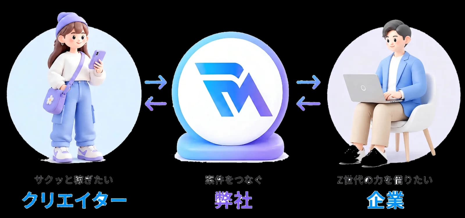 クリエイターと企業をつなぐFollowMe